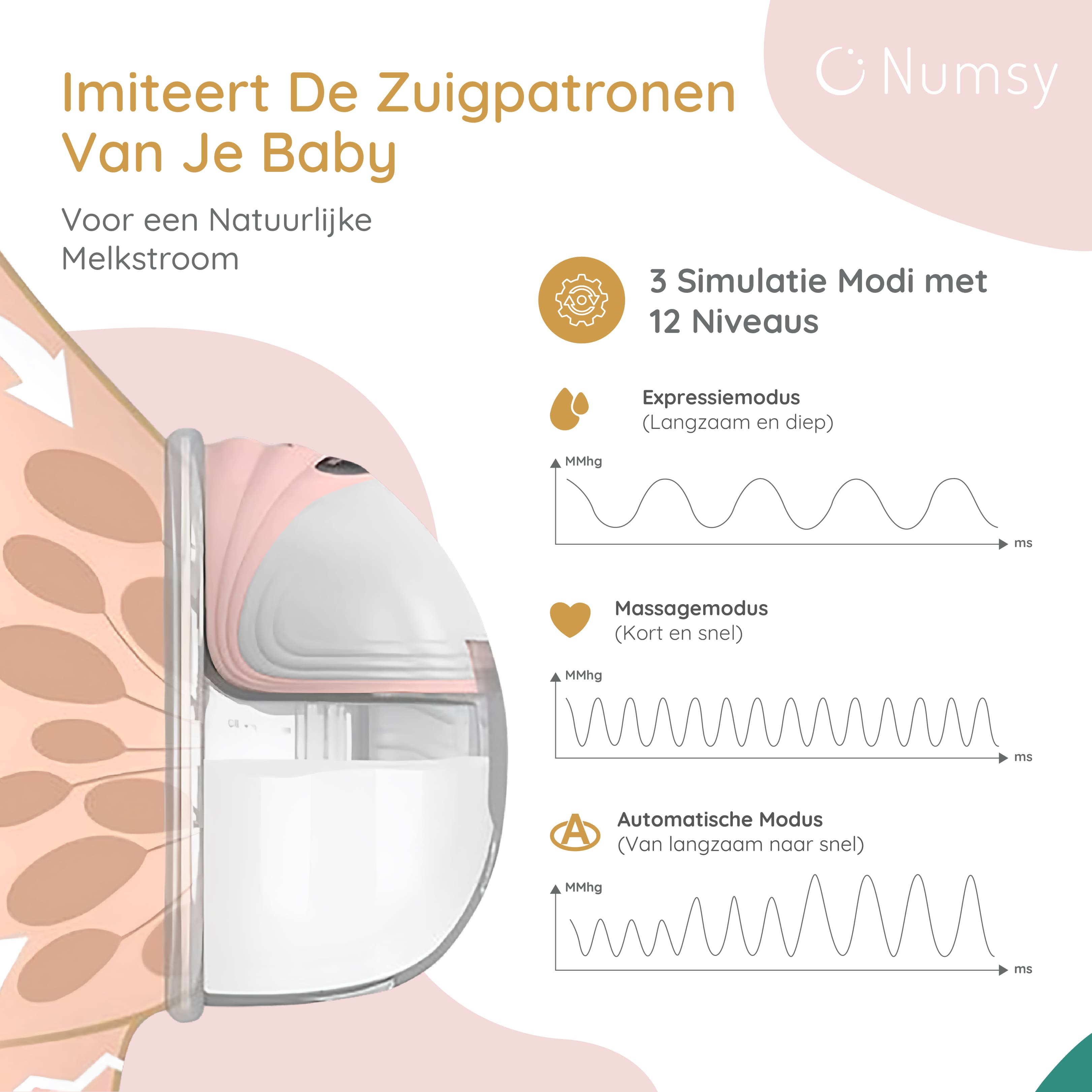 Numsy Elektrische Draadloze Borstkolf - Handsfree - Dubbel